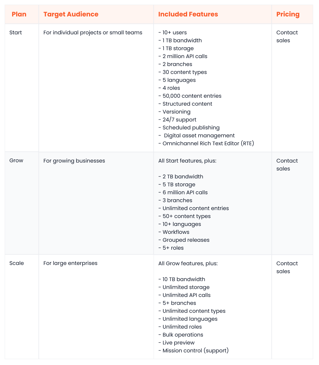 Contentstack Pricing