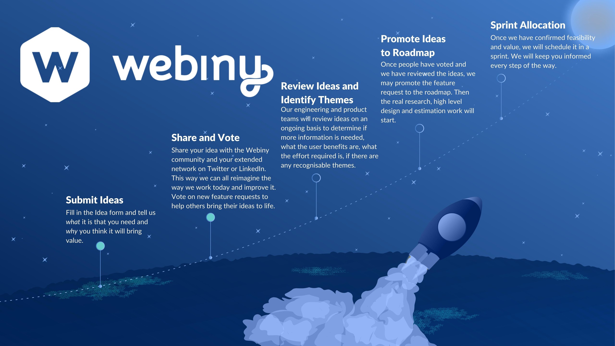 Webiny Roadmap