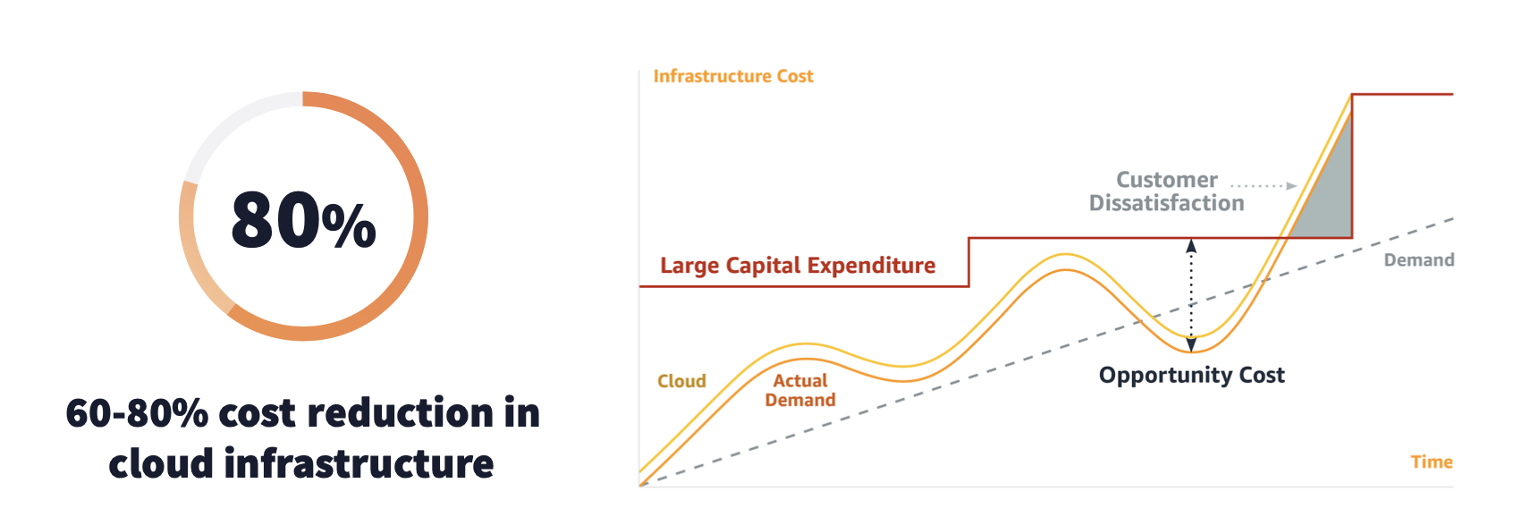Deloitte Consulting - Total cost of ownership of serverless technologies