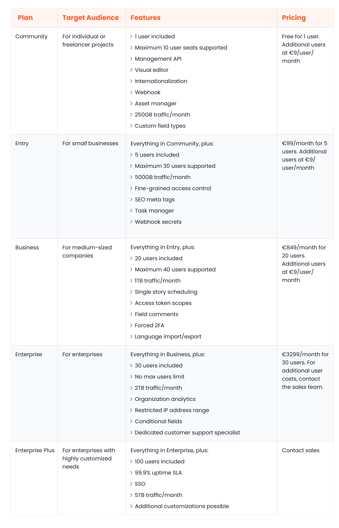 Storyblok’s Pricing