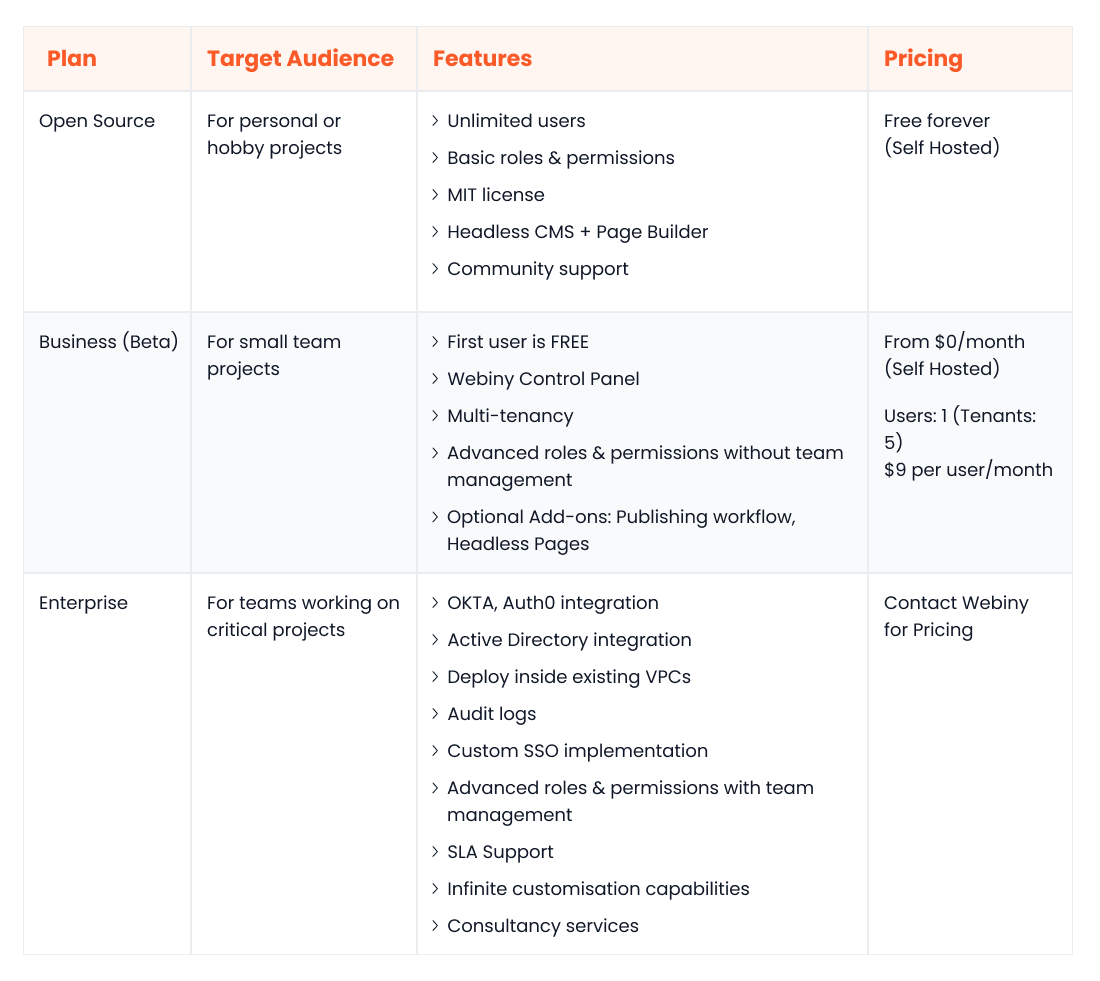 Webiny Pricing