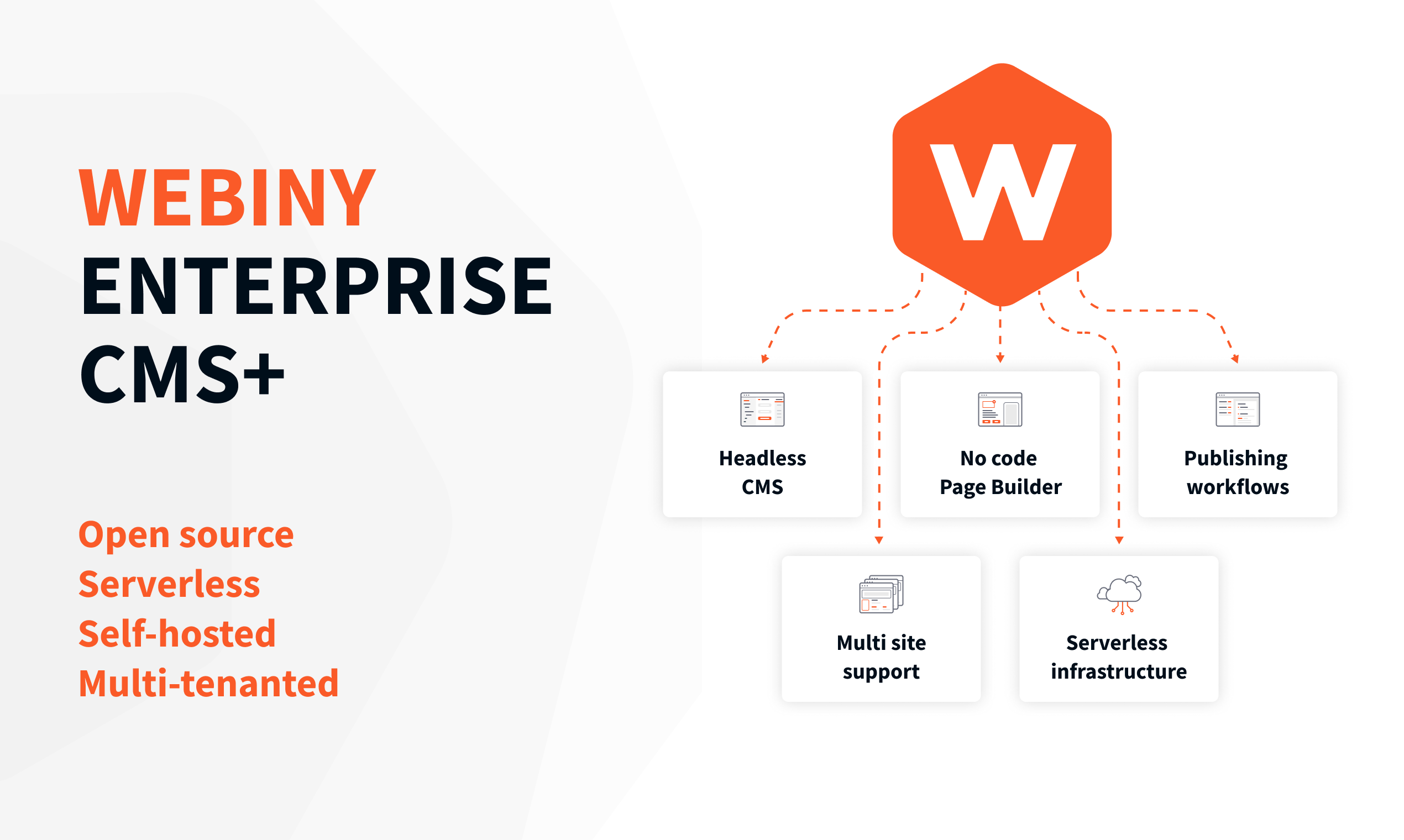 Open-Source Serverless CMS for Enterprises - Headless CMS & Page Builder