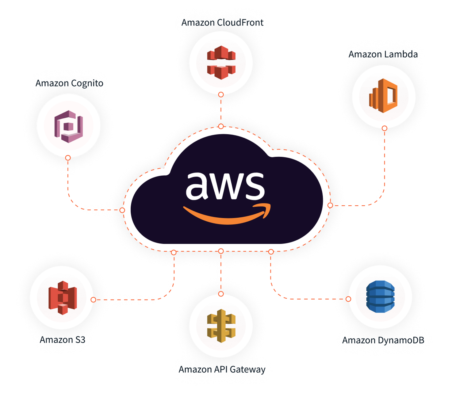 Webiny AWS Serverless Infrastructure: Scalable, Reliable, Efficient